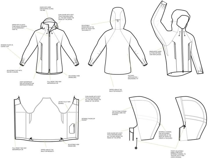 Technical jacket tech pack drawing